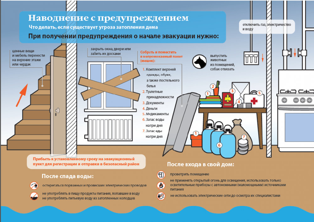 Наводнение с предупреждением.