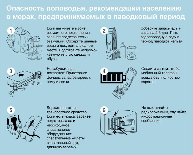 Как подготовиться к паводку?.