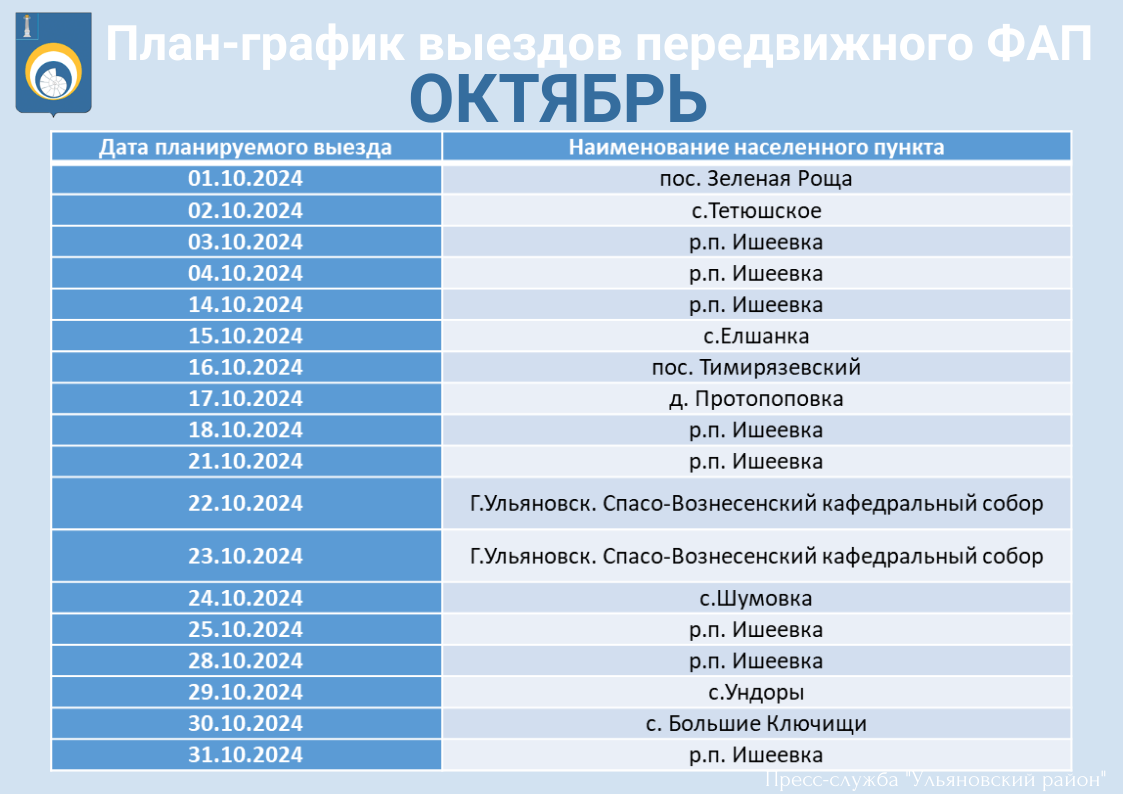 Мы информируем о диспансеризации.