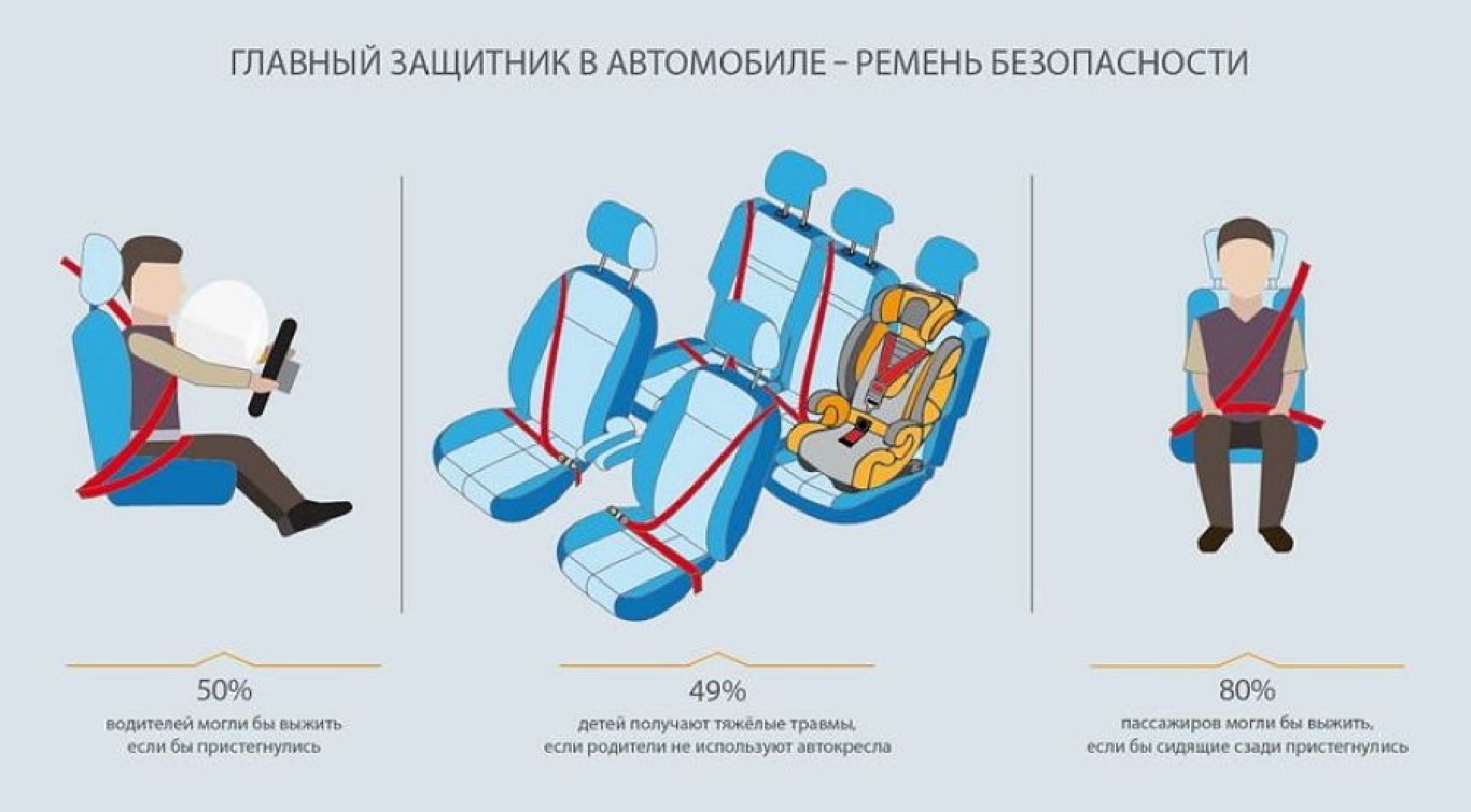 О проведении профилактической акции «Ремень безопасности!».