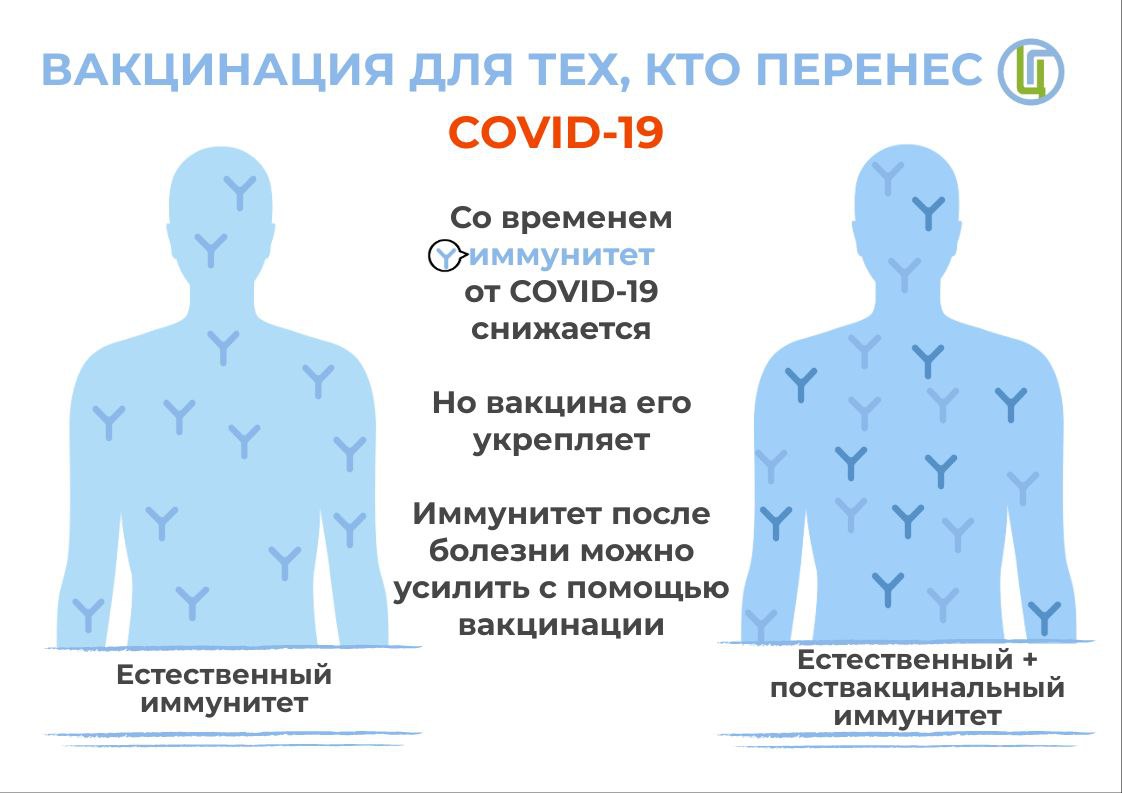 Вакцинация против коронавирусной инфекции продолжается в ГУЗ Ульяновская РБ.