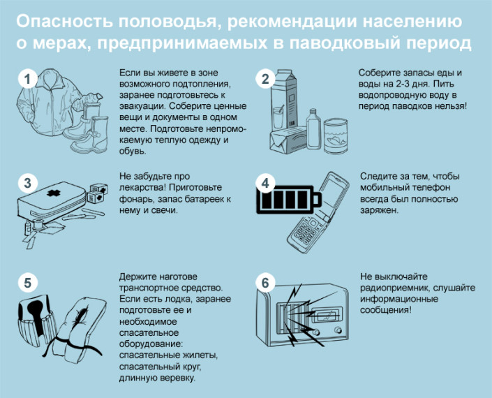 Правила поведения при угрозе подтопления.