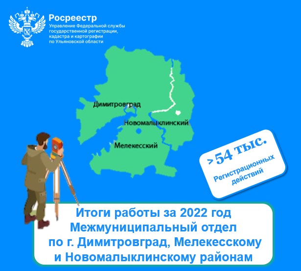Итоги работы за 2022 год  Межмуниципальный отдел по г. Димитровград, Мелекесскому и Новомалыклинскому районам.