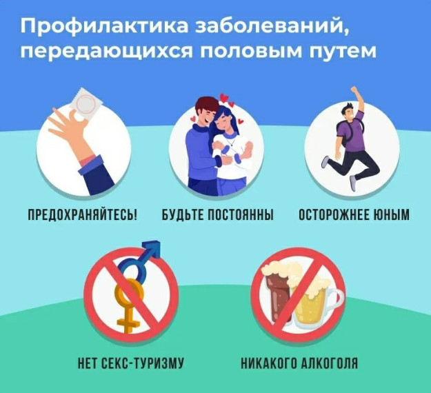 Основа профилактики ВИЧ. Основа профилактики ВИЧ.